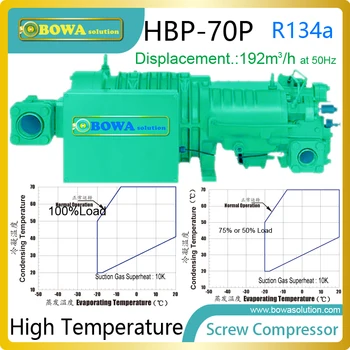 70CP R134a compresoare cu șurub sunt utilizate în rece și caldă integrat temperatura apei masini pentru construirea de răcire și încălzire